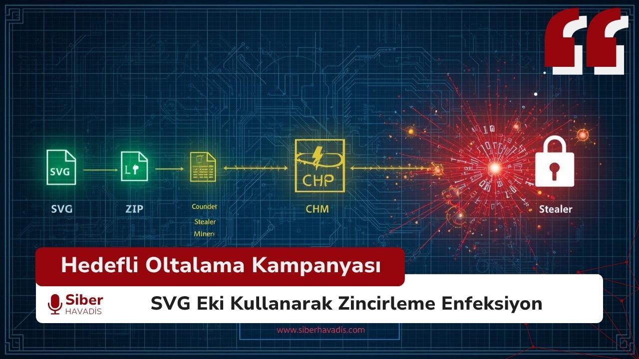 Yeni SVG Tabanlı Kimlik Avı Ukrayna Kurumlarını Hedef Alıyor