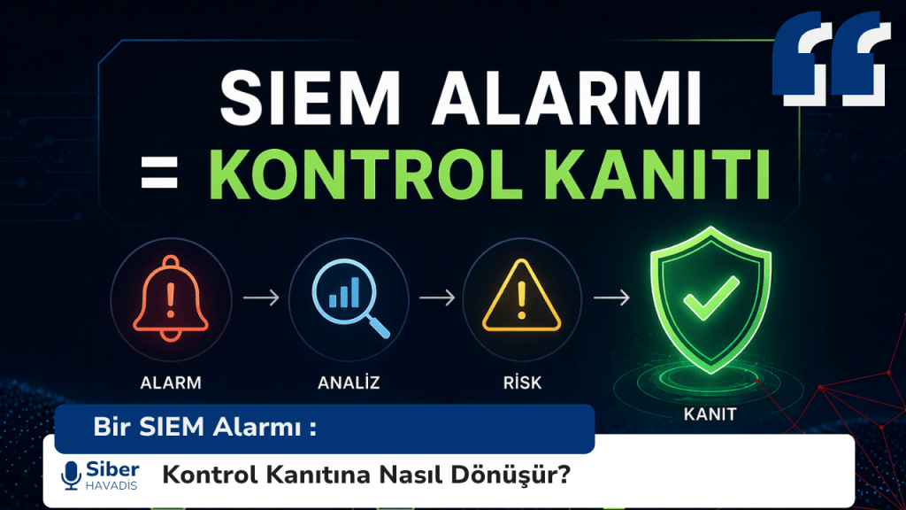 Bir SIEM Alarmı Kontrol Kanıtına Nasıl Dönüşür? SIEM alarmının kontrol kanıtına dönüşüm sürecini gösteren infografik. Görselde soldan sağa doğru sırasıyla Alarm, Analiz, Risk ve Kanıt (Kalkan simgesiyle) aşamaları bir akış şeması şeklinde yer alıyor. Alt kısımda "Bir SIEM Alarmı: Kontrol Kanıtına Nasıl Dönüşür?" başlığı bulunuyor.