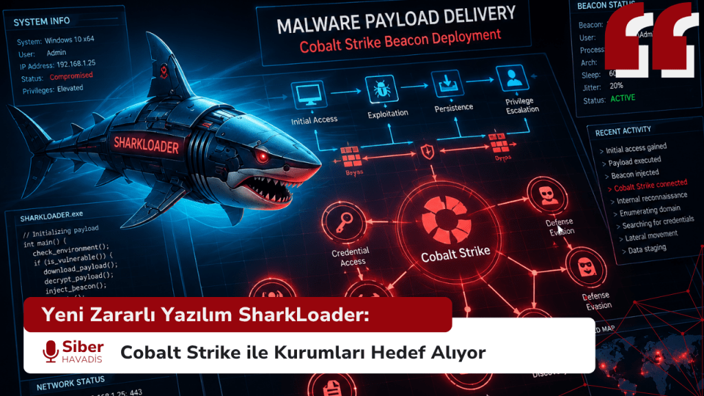 Yeni Zararlı Yazılım SharkLoader: Cobalt Strike ile Kurumları Hedef Alıyor Yeni Zararlı Yazılım SharkLoader: Cobalt Strike ile Kurumları Hedef Alıyor