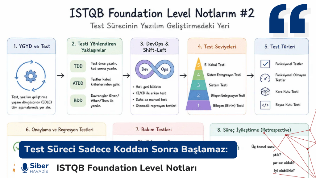 Test Süreci Sadece Koddan Sonra Başlamaz: ISTQB Foundation Level Notları