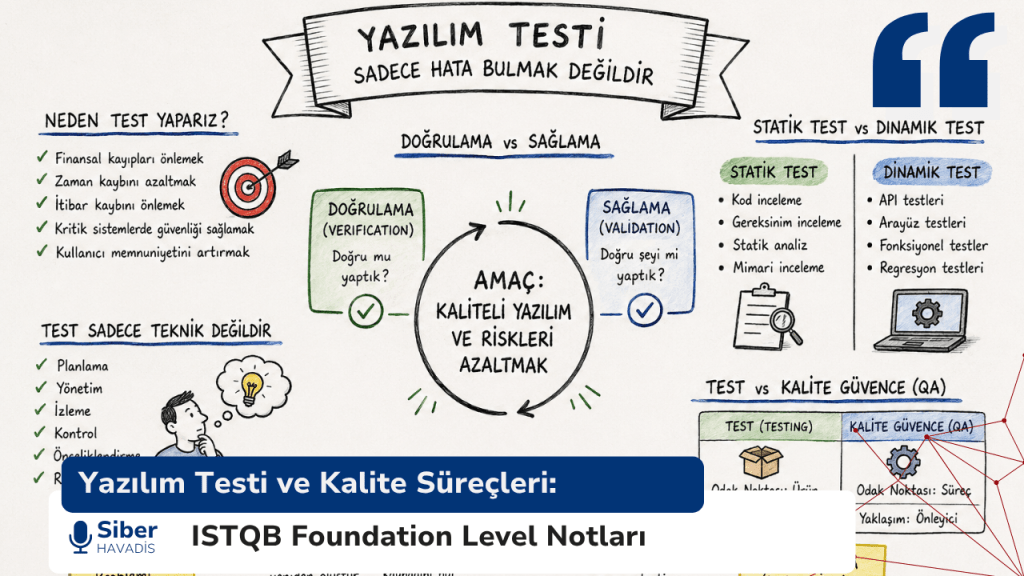 Yazılım Testi ve Kalite Süreçleri: ISTQB Foundation Level Notları