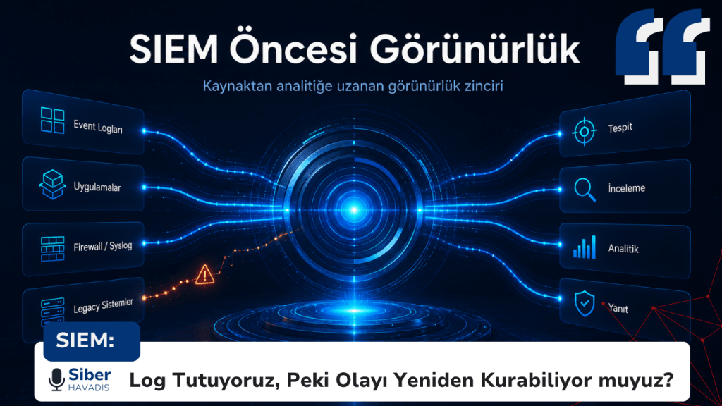 SIEM öncesinde event logları, uygulamalar, firewall ve legacy sistemlerden gelen telemetry verisinin tespit, inceleme ve analitik süreçlerine taşındığı görünürlük zinciri