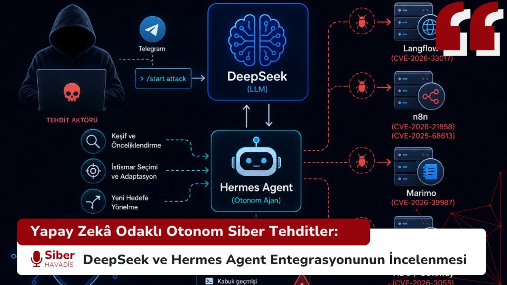 Yapay Zekâ Odaklı Otonom Siber Tehditler: DeepSeek ve Hermes Agent Entegrasyonunun İncelenmesi Yapay Zekâ Odaklı Otonom Siber Tehditler: DeepSeek ve Hermes Agent Entegrasyonunun İncelenmesi