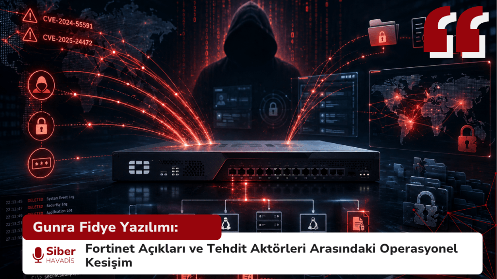 Gunra Fidye Yazılımı: Fortinet Açıkları ve Tehdit Aktörleri Arasındaki Operasyonel Kesişim