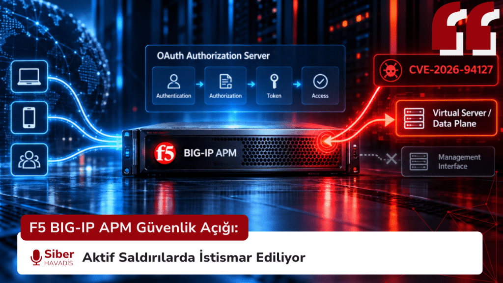 F5 BIG-IP APM Güvenlik Açığı: Aktif Saldırılarda İstismar Ediliyor F5 BIG-IP APM’de CVE-2026-94127 açığını ve OAuth Authorization Server üzerinden data plane saldırı riskini gösteren siber güvenlik görseli