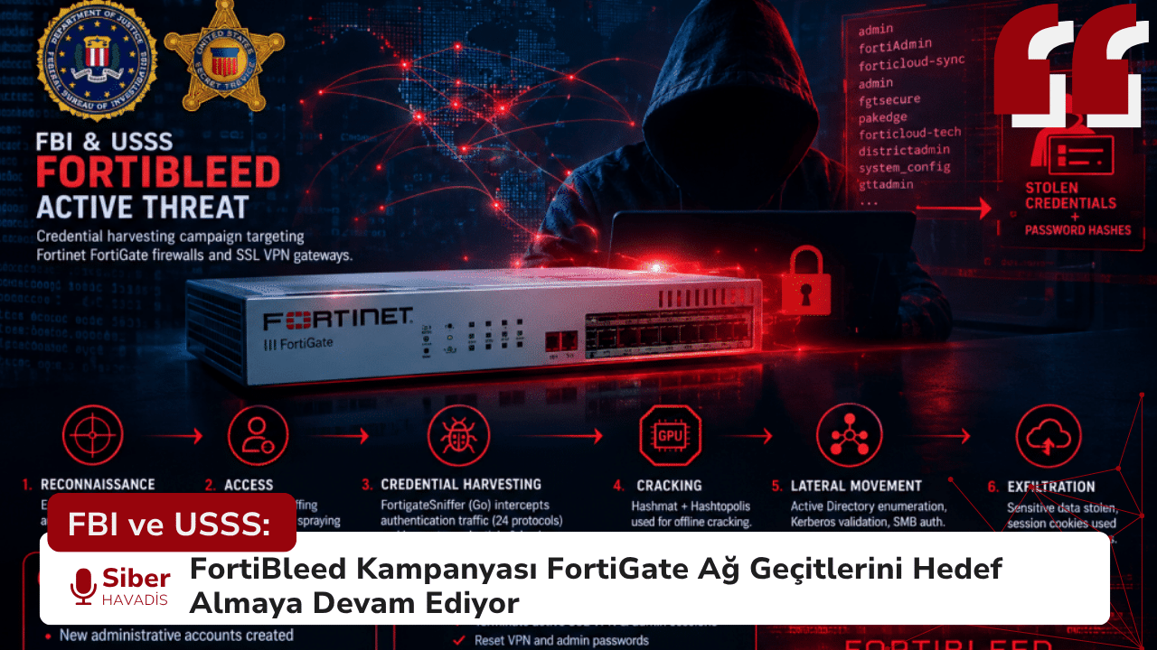 FBI ve USSS: FortiBleed Kampanyası FortiGate Ağ Geçitlerini Hedef Almaya Devam Ediyor