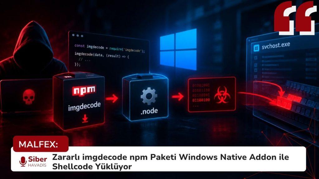 MALFEX: Zararlı imgdecode npm Paketi Windows Native Addon ile Shellcode Yüklüyor SiberhavadisSablonu2